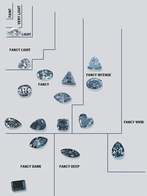 Fancy Diamond Hue Chart