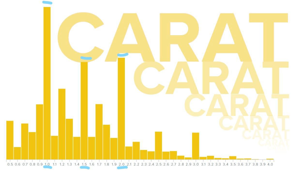 Rare Carat Diamond Carat Data