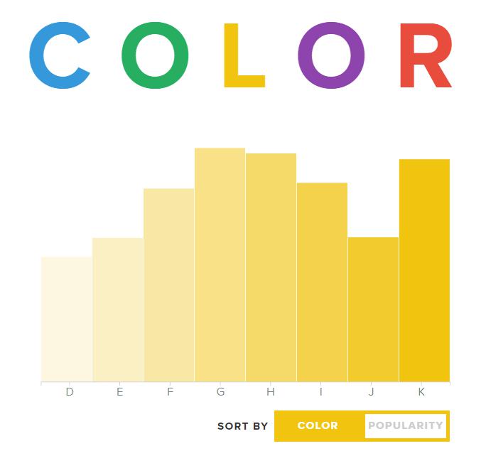  Rare Carat Diamond Color Data