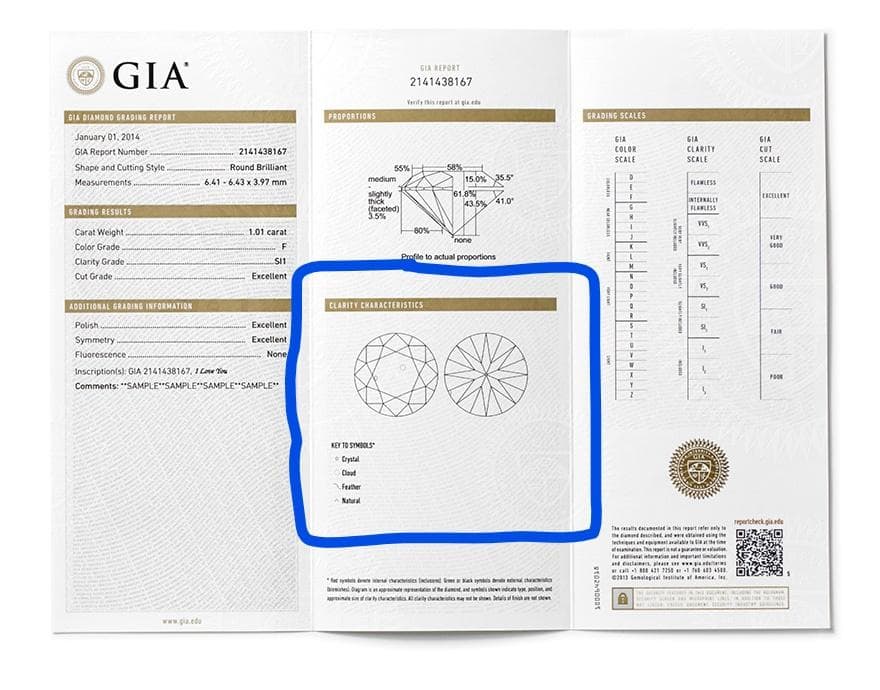 Example of GIA report diamond plot