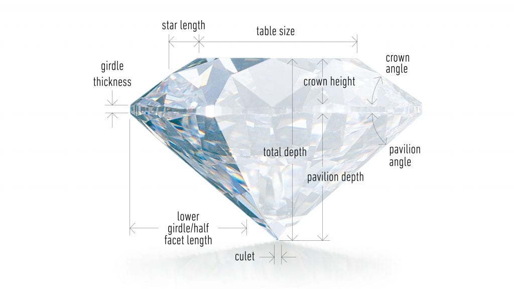 What Are The Ideal Gia Diamond Proportions