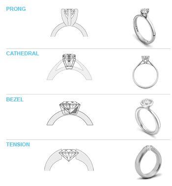 Solitaire Setting | Rare Carat